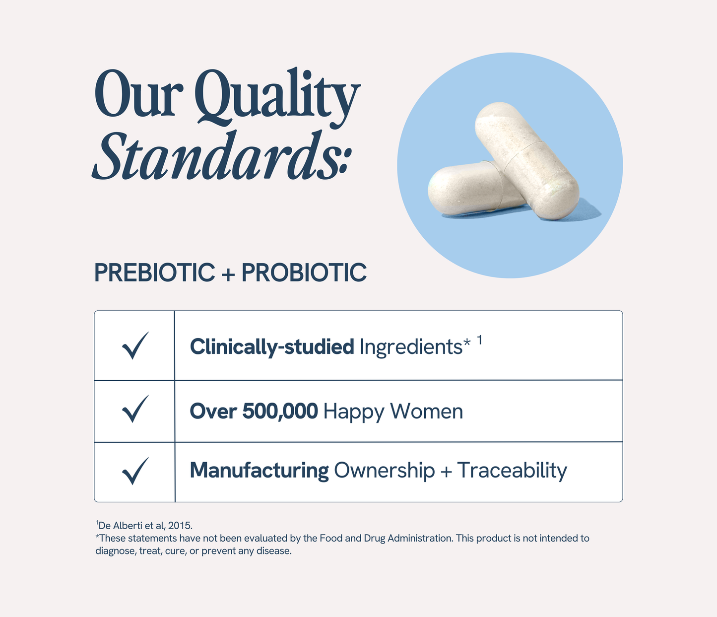 Prebiotic + Probiotic